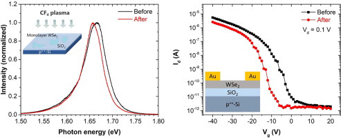 사진= 정종호학생 논문 관련 이미지(국민대학교 제공)